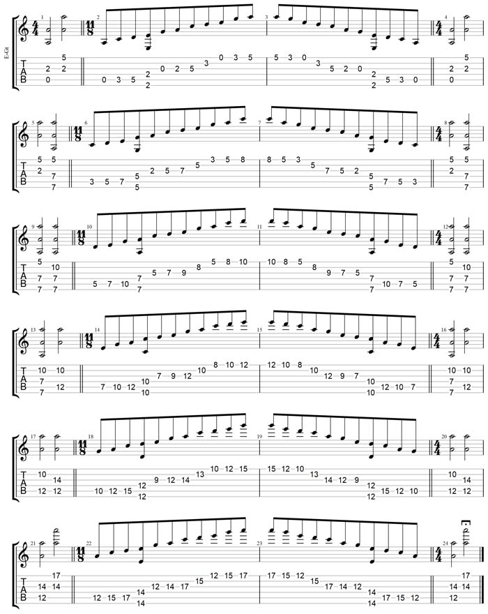 GuitarPro7 TAB: A pentatonic minor scale box shapes (31313 sweep patterns)